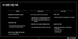 현대차, 4대 미래사업 전략 및 수정 '2025 전략' 공개