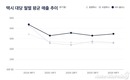 타다 플러스, 대당 평균 운송수입 모범택시 대비 30% 높아