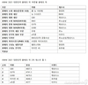 전문기자가 선정한 '2021 대한민국 올해의 차'는 