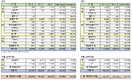 한국지엠, 2월 글로벌 판매 2만4265대…전년비 13.7%↓