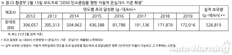 한국토요타-대영채비와, 전기차 충전 인프라 구축 MOU 체결