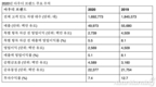 아우디, 올해 새차 50% 이상 전기화…Q4 e트론·스포트백 출시 예정