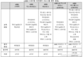 벤츠코리아, 2021년 AMG 드라이빙 아카데미 참가자 모집