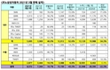 르노삼성, 3월 8572대 판매…전년비 43.2%↓