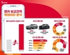 내 차 팔기 엔카 비교견적, '실시간 견적' 도입 후 78% 급성장