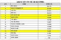 쉐보레 트레일블레이저, 1분기 미국 소형 SUV 판매 2위