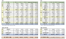 한국지엠 4월 판매 총 2만1455대…전년비 25%↓
