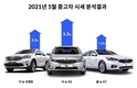 헤이딜러, 5월 중고차 시세…기아차 오르고, 르노삼성은 하락
