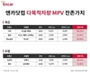엔카닷컴, 다목적차량 잔존가치 1위는 역시 '기아 카니발'