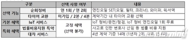 롯데렌터카, 개인사업자 전용 '실속 정비 패키지' 출시