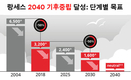 랑세스, 창립 이래 온실가스 배출 60% 감축.