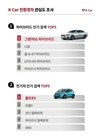 K Car, 