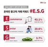케이카, 상반기 온라인 거래량 43% 돌파…핵심은 'E.S.G'