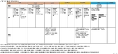 르노삼성차, 7월 SM6 TCe 300 구매시 최대 349만원 혜택
