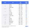 헤이딜러, 7월 중고차 시세 “반도체 품귀 영향으로  상승세”