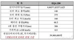 벤츠, EQA 출시 기념 디지털 라이브 콘서트 개최
