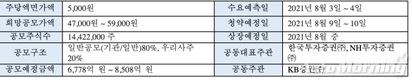 롯데렌탈, KOSPI 상장 증권신고서 제출…8월 상장 목표