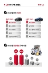 케이카, 캠핑.차박 인기에 레저용車 판매 31% 증가