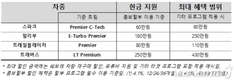 쉐보레, 트래버스·트레일블레이저·스파크 등 36개월 무이자 할부 진행