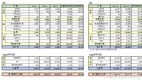 한국지엠, 7월 1만9215대 판매…전년비 30%↓