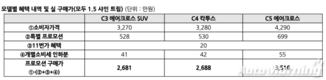 시트로엥-11번가, 역대급 SUV 할인 이벤트 진행