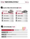 케이카, 직원이 추천하는 전기차는 