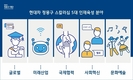 '현대차 정몽구 스칼러십' 차세대 리더 발굴…5년간 1100명 지원