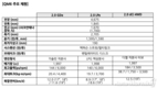 연식바뀐 르노삼성 2022년형 QM6 출격, 뭐가 바뀌었지?