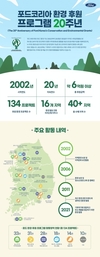 20주년 맞은 '포드 환경 후원 프로그램', 지역사회 기여 '주목'
