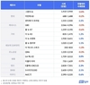 헤이딜러, 9월 중고차 시세 