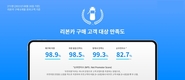 오토플러스, 비대면 직영중고차 ‘리본카’ 설문 결과 재구매 의사 98.9%