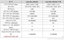 벤츠코리아, GLE 최초의 플러그인 하이브리드 'GLE 350 e 4MATIC·쿠페' 출시