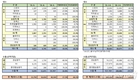 한국지엠, 9월 판매 1만3750대…전년비 66.1%↓