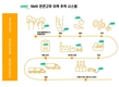 콘티넨탈, 시큐리티매터스와 협업 천연고무 이력 추적 위한 마커 기술 테스트 진행