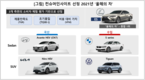 렉서스 ES, 소비자가 평가한 '올해의 차' 2년 연속 1위