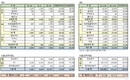 한국지엠, 10월 판매 6875대…전년비 64.7%↓