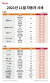 엔카닷컴, 11월 중고차 