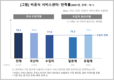 컨슈머인사이트, 동네 카센터 만족도, 국산차나 수입차나 '엇비슷'