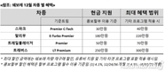 쉐보레, 트래버스·말리부 36개월 무이자 할부
