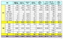 르노삼성차, 11월 판매 1만7872대…전년비 121.4%↑