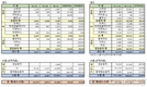 한국지엠, 11월 판매 1만2274대…전년비 42.6%↓