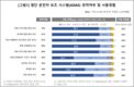 컨슈머인사이트, ADAS, 새 차 60%에 있고 90%는 쓰는데 만족도는?