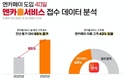 엔카닷컴, '엔카페이' 도입 40일 만에 고객접수 65% UP