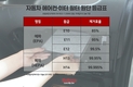 자동차 에어컨·히터 필터 구매시 미세먼지 제거 효율까지 살펴봐요