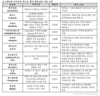 벤츠코리아, 스타트업 아우토반 참여 11개 기업의 '100일 육성' 최종 성과 공유