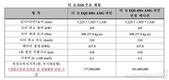 벤츠, 럭셔리 전기 세단 'EQS' 고객 인도 시작…1억7700만원부터