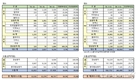 한국지엠, 작년 23만7044대 판매…전년비 35.7%↓