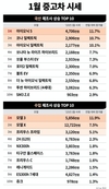 K Ca, 1월 중고차 시세 전망…'전기차' 몸값 급상승