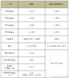 장재훈 사장 