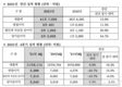 현대모비스, 작년 영업이익 2조401억원…전년비 11.5%↑
